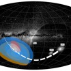 Точка, к которой движутся звёзды Млечного Пути, лежит на траектории Большого Магелланова Облака (показана белой пунктирной линией).