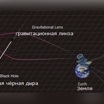 Схема гравитационного линзирования звезды в галактике Андромеды первичной чёрной дырой.