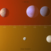 Эта инфографика позволяет сравнить систему экзопланет L 98-59 (вверху) с внутренней частью Солнечной системы (Меркурий, Венера и Земля). Сходство между ними очевидно.
