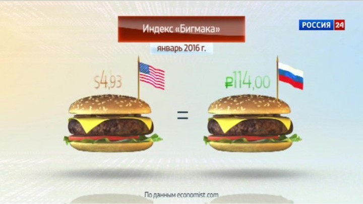 Индекс бигмака