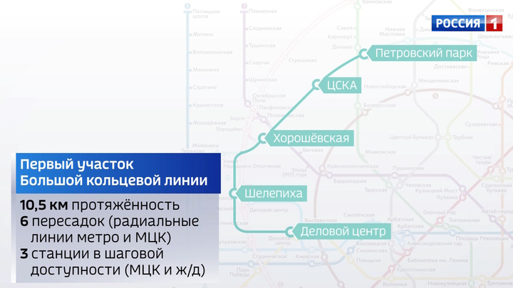 Первый участок. Первый участок большой кольцевой линии. Линия метро от Петровского парка. Радиальная линия метро. Метро Московское центральное кольцо, pid.