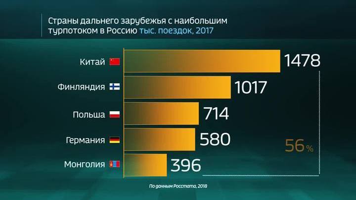 Страны стали. Россия 24 Россия в цифрах. Страны зарубежья. Инфографика на канале Россия 24. Техника цифра.