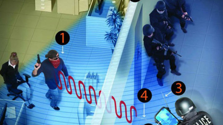 Сигнал Wi-Fi роутера (1) отражается от движущегося объекта (2), меняя при этом свою частоту. Антенны (3 и 4) сравнивают исходный и отражённый сигнал, и прибор (5) точно отображает все перемещения, происходящие за стеной