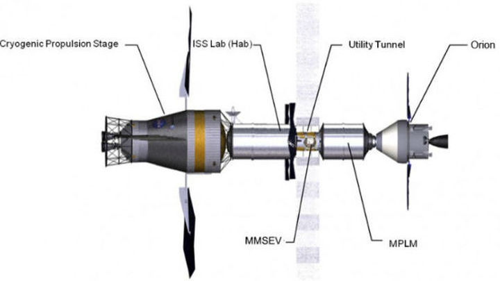 Возможно, так будет выглядеть потомок МКС, собранный из её частей 