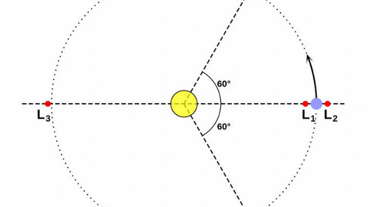 Расположение точек Лагранжа в системе Земля-Луна 