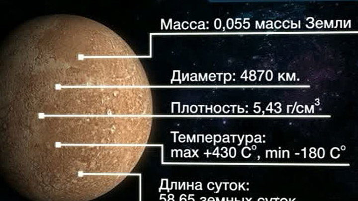 Сутки на меркурии в земных