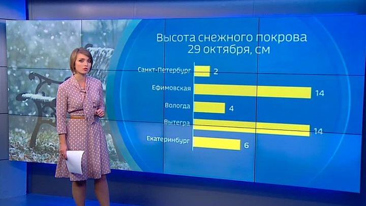 Погода на 24.05 24