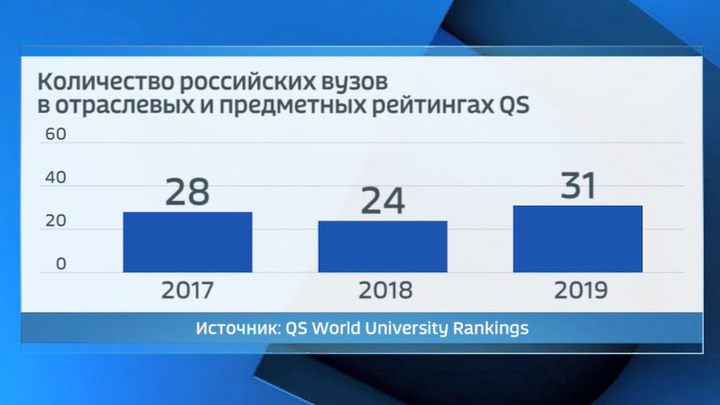 Рейтинг дизайн студий россии 2021