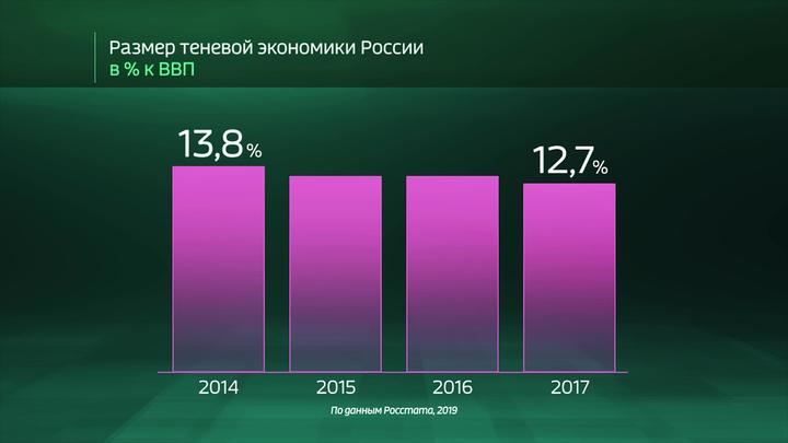 Теневая экономика 2023