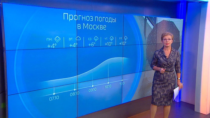 Погода 24. Прогноз погоды 2019 Анна. Москва 24 погода 2021.