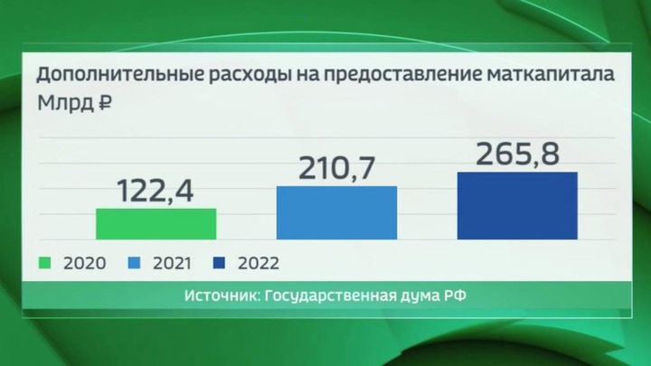 Государственная дума расходы