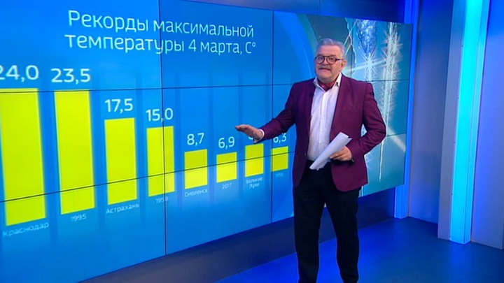 Рекорды температуры в санкт петербурге