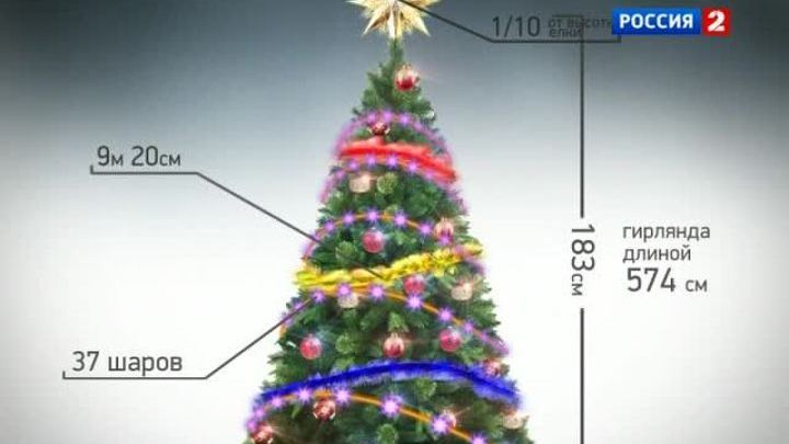 Сколько метров гирлянды на елку. Рассчитать длину гирлянды для ели. Гирлянда на елку высотой 2 метра.
