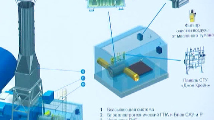 Фундамент под газоперекачивающий агрегат