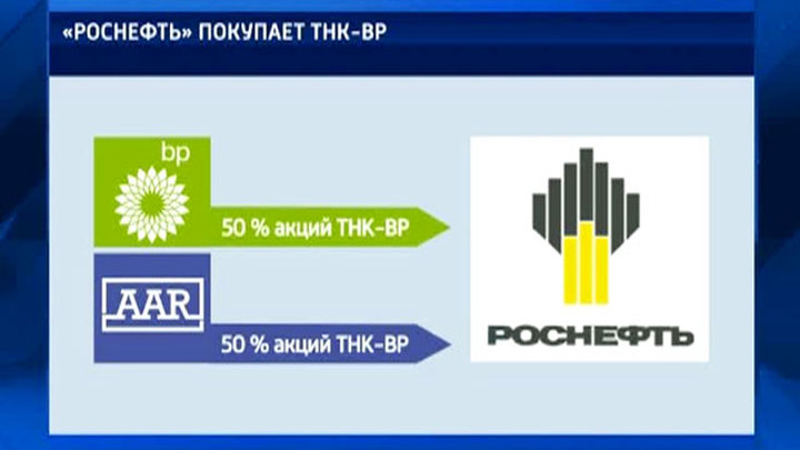 Топливная карта тнк для физических лиц