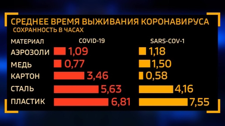 Погибает ли коронавирус в посудомоечной машине. Смотреть фото Погибает ли коронавирус в посудомоечной машине. Смотреть картинку Погибает ли коронавирус в посудомоечной машине. Картинка про Погибает ли коронавирус в посудомоечной машине. Фото Погибает ли коронавирус в посудомоечной машине