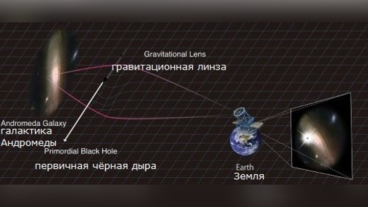 Схема черной дыры