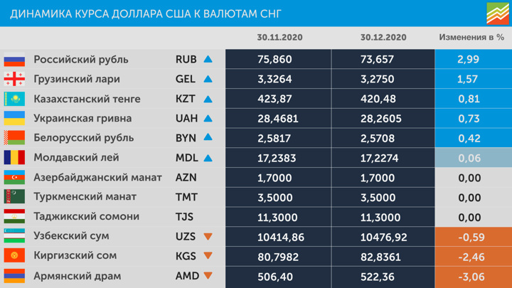Сбербанк курс гривны к рублю обмен биткоин рубли гривны в банках