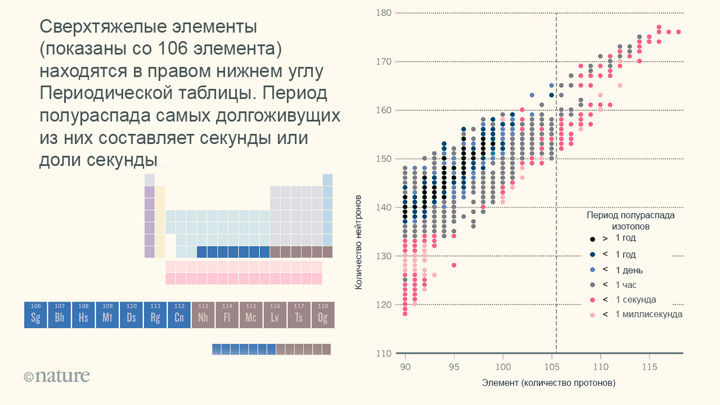 оганесон 118 что это. Смотреть фото оганесон 118 что это. Смотреть картинку оганесон 118 что это. Картинка про оганесон 118 что это. Фото оганесон 118 что это