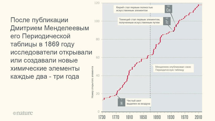 оганесон 118 что это. Смотреть фото оганесон 118 что это. Смотреть картинку оганесон 118 что это. Картинка про оганесон 118 что это. Фото оганесон 118 что это