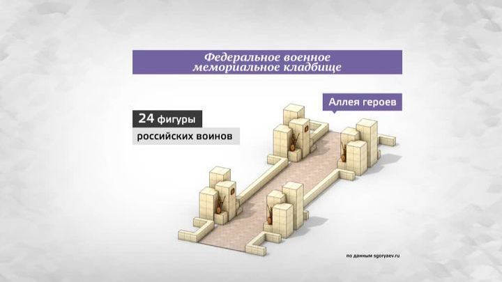 Мемориальное кладбище в мытищах официальный сайт схема проезда