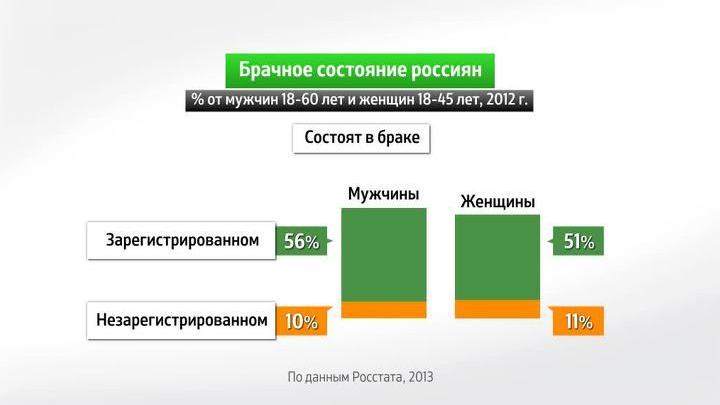 Знакомства статистика знакомства статистика