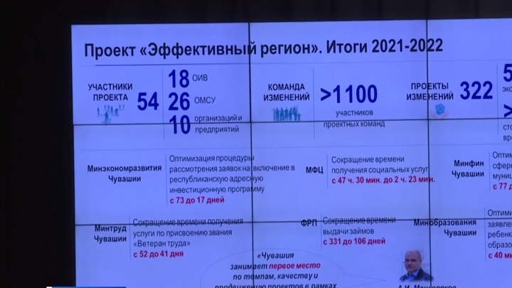 Росреестр