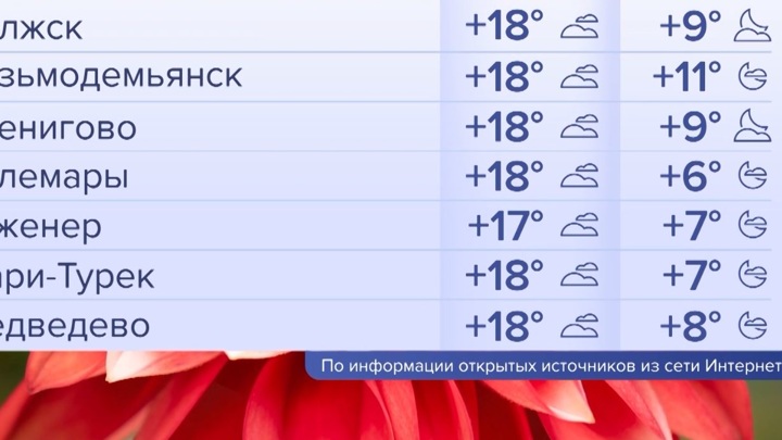 Долгосрочный прогноз погоды на май. Климат в Дагестане в июне. Погода на июнь 2023. Прогноз погоды на май 2023.