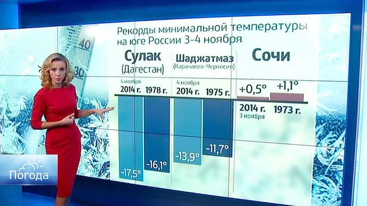 Погода на 24 ноября. Вести погода 24. Россия 24 погода 2017. Погода 24 Россия 24 2014. Россия 24 погода 2013.