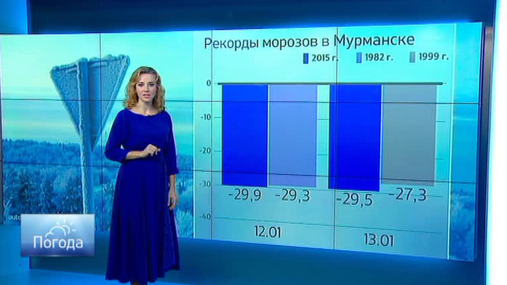 Погода на 24 июня