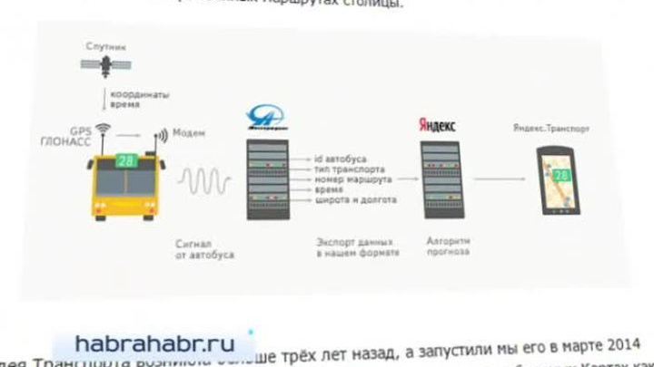 Карта москвича в подмосковье на автобусах