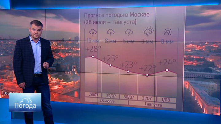 Прогноз погоды на 24 августа 2024. Погода на август.