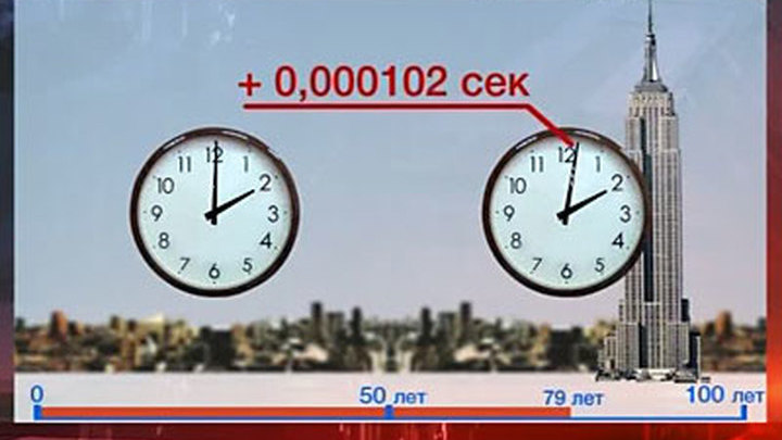 Время относительно. Время относительно картинки. Время относительно чего. Время относительно фото.